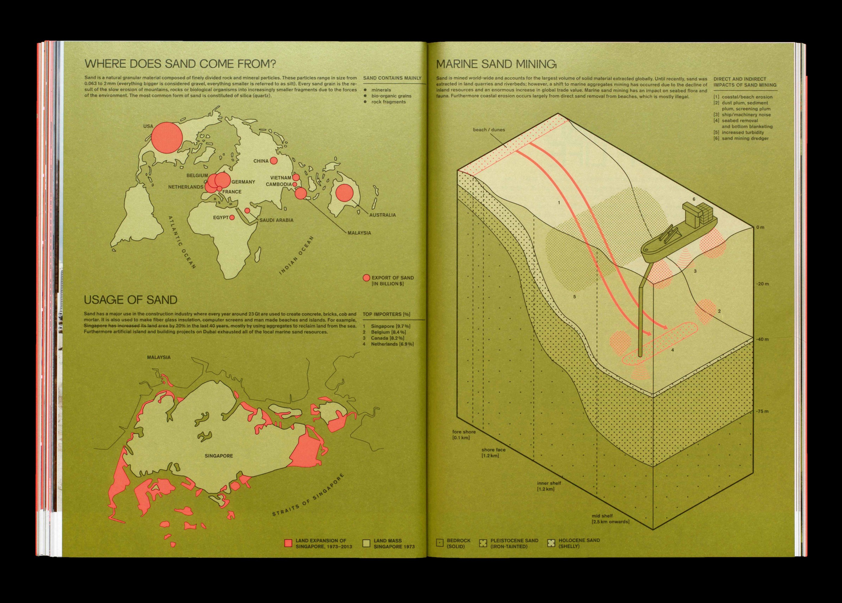 <p>Infographic for Shifting Sands by Sim Chi Yin in Migrant Journal 5, <em>Micro Odysseys</em>. © Offshore.</p>